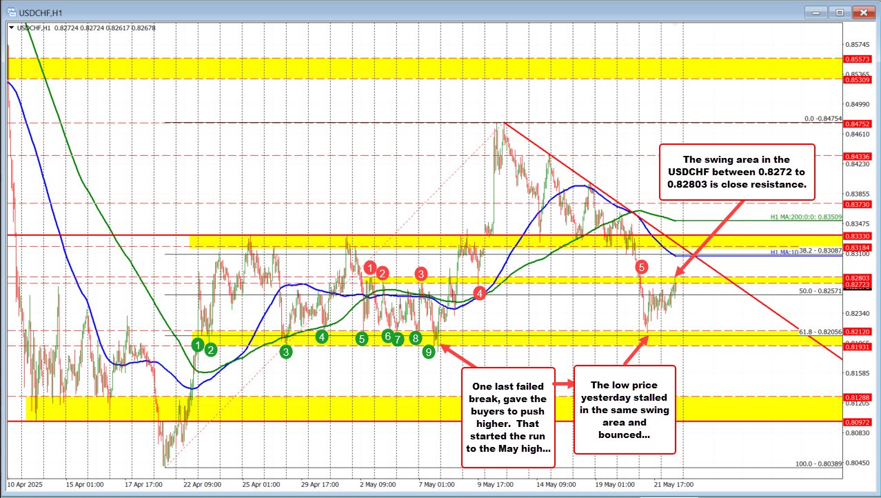 USDCHF