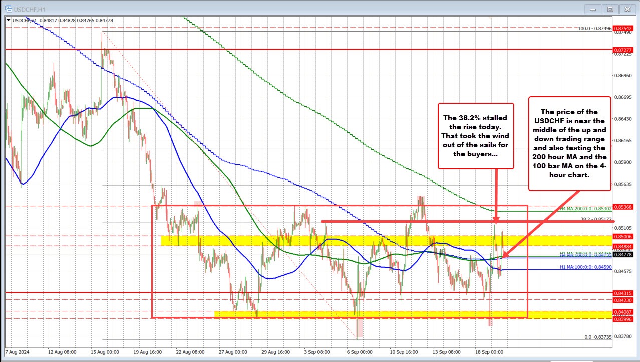 USDCHF