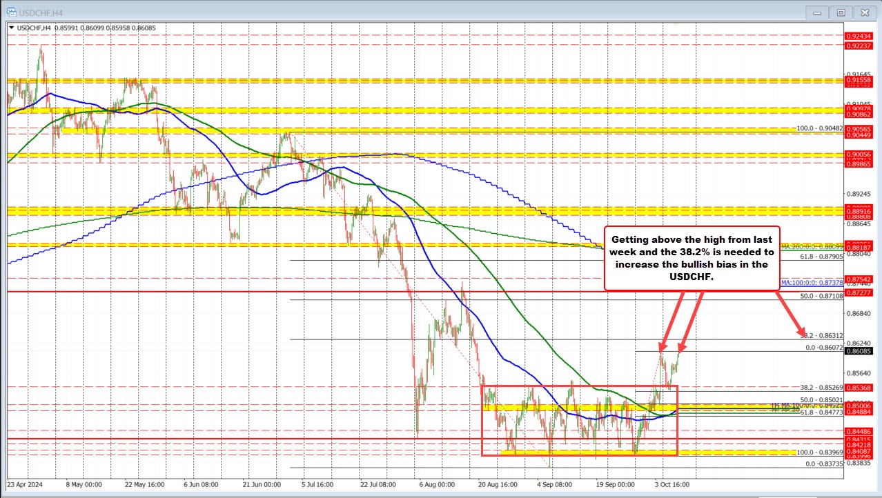 USDCHF