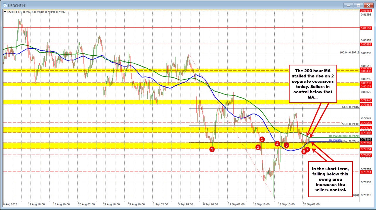 USDCHF