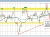 USDCHF