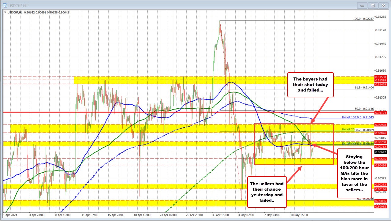 USDCHF