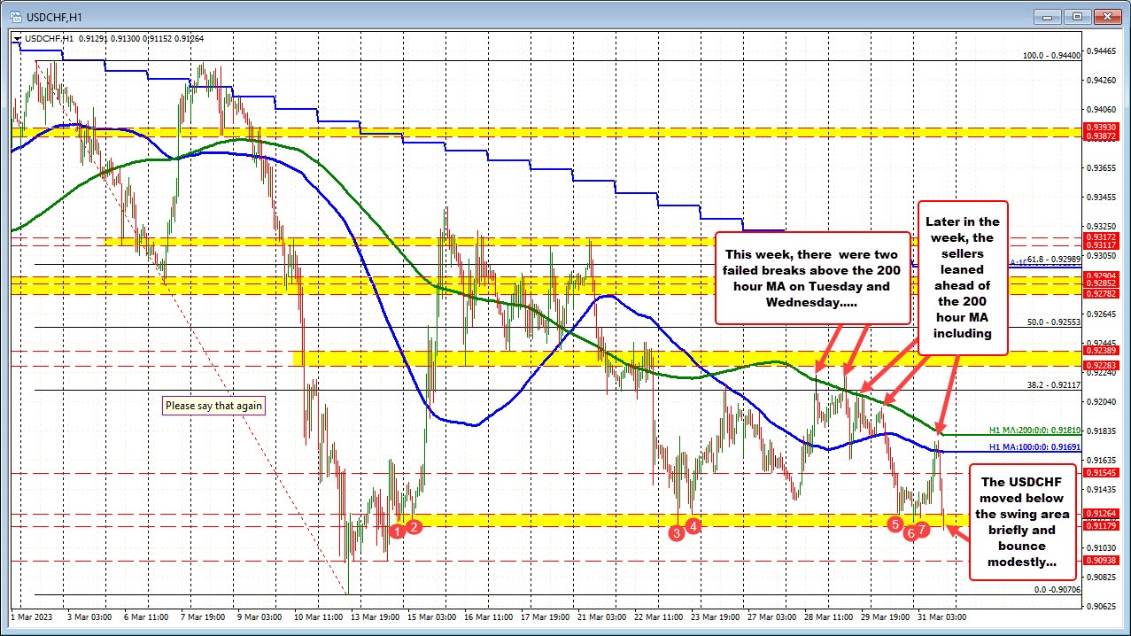 USDCHF