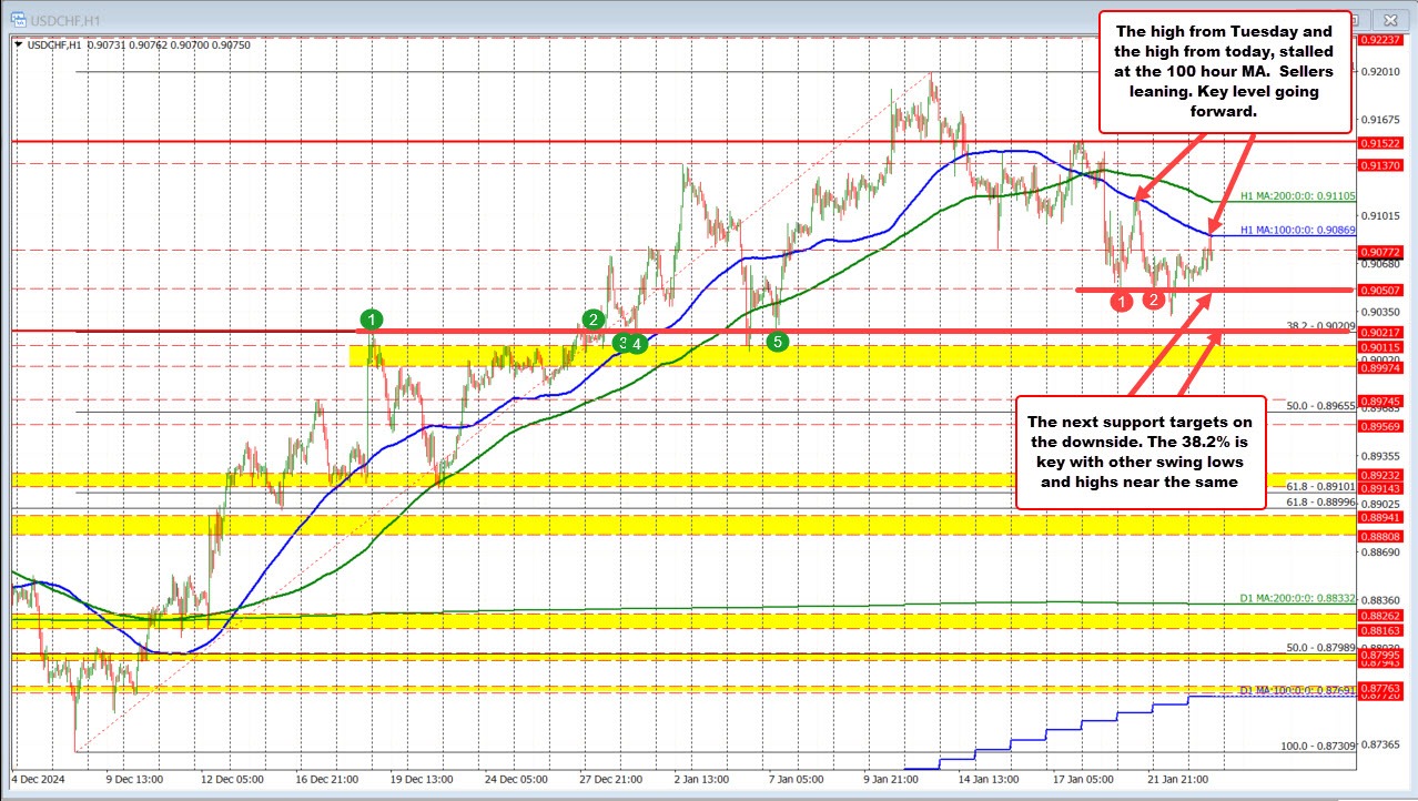 USDCHF