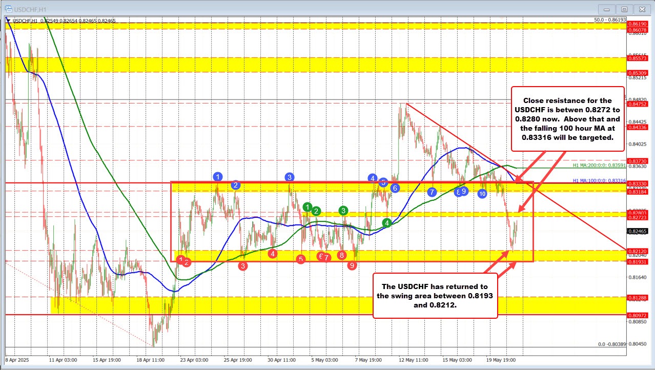 USDCHF