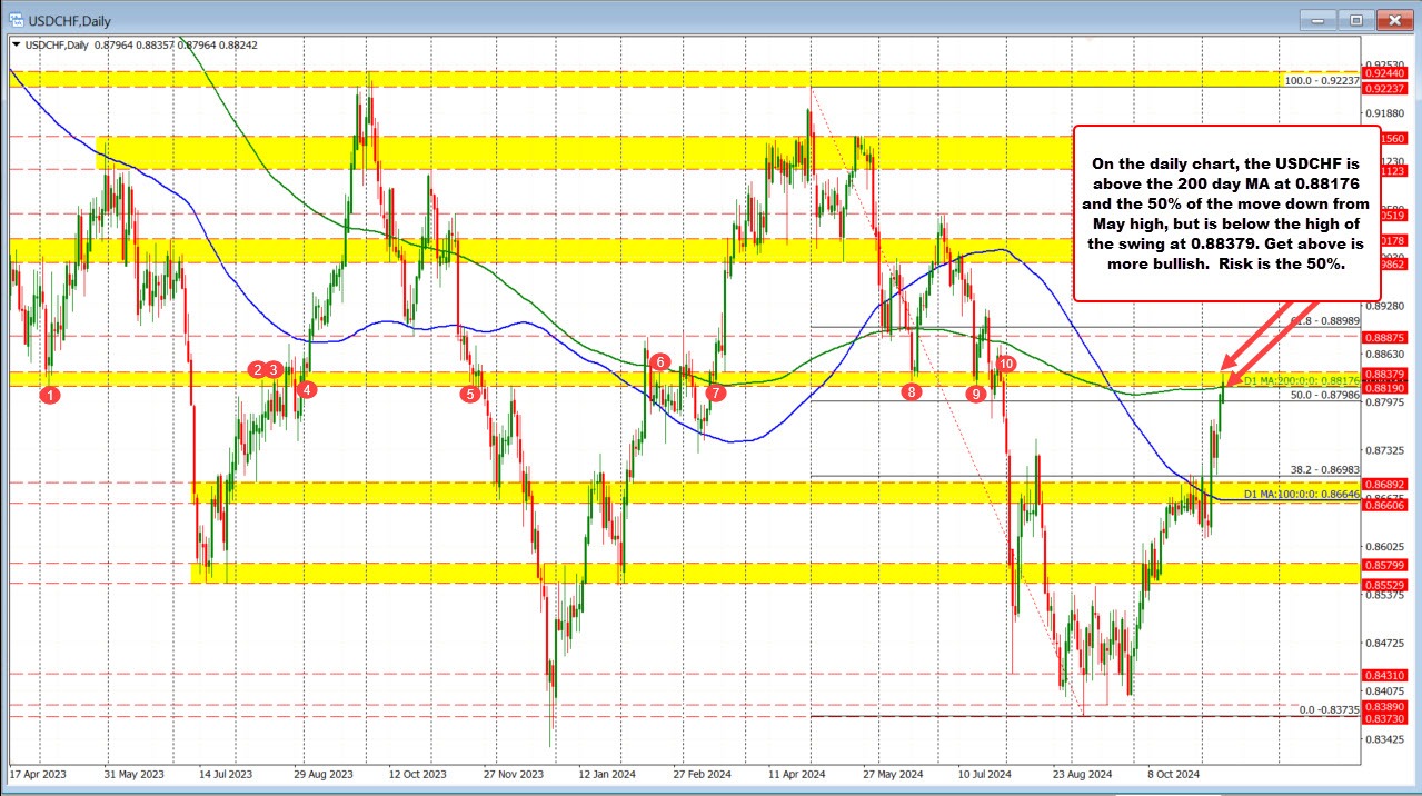 USDCHF