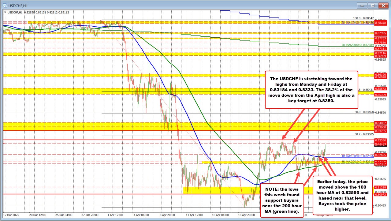 USDCHF