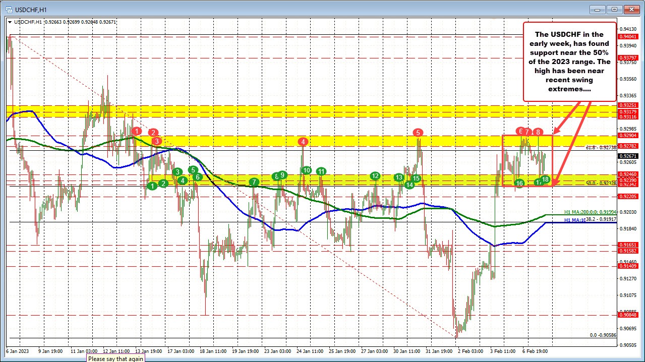 USDCHF