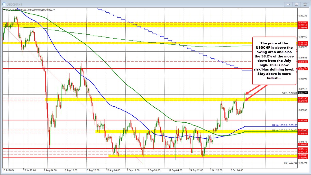 USDCHF