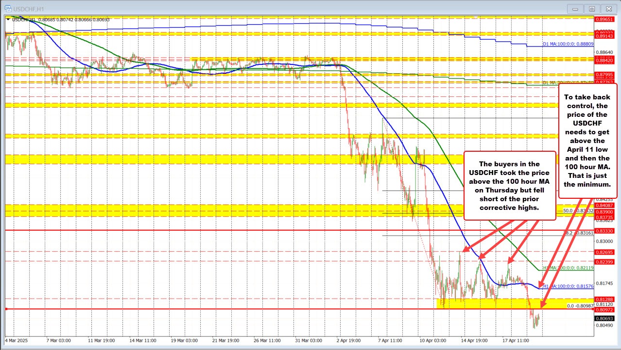 USDCHF