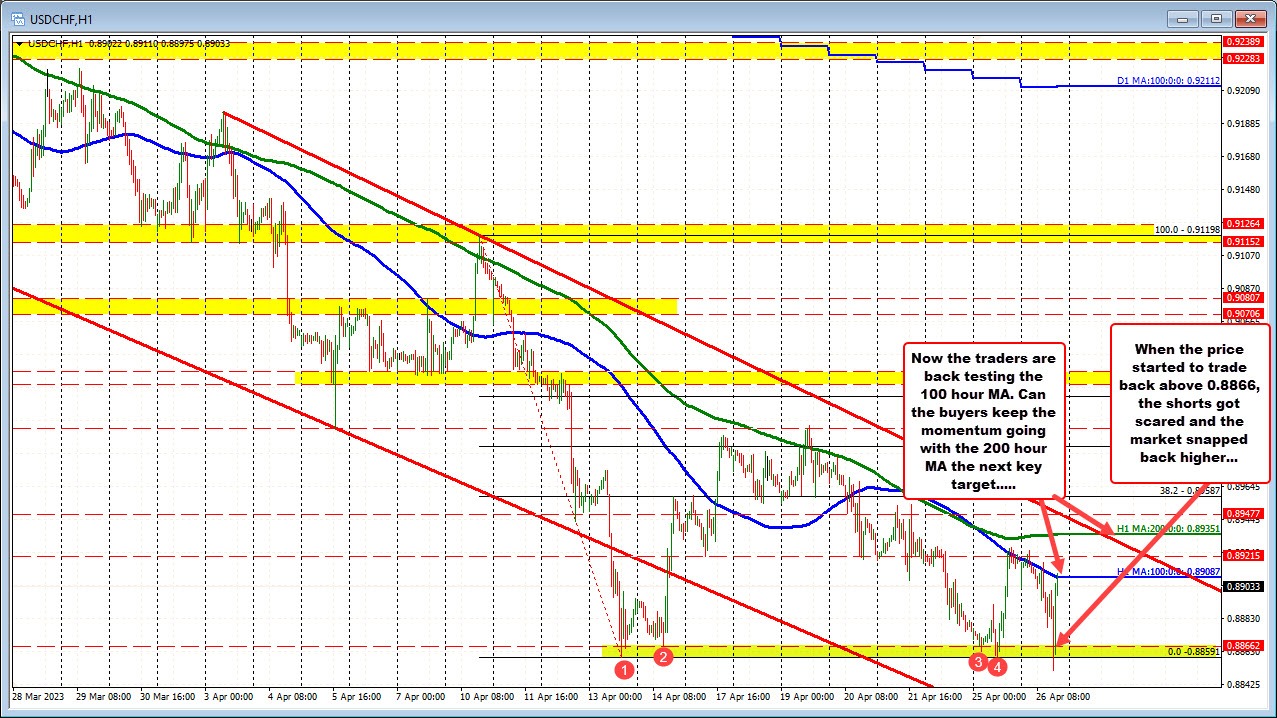 USDCHF