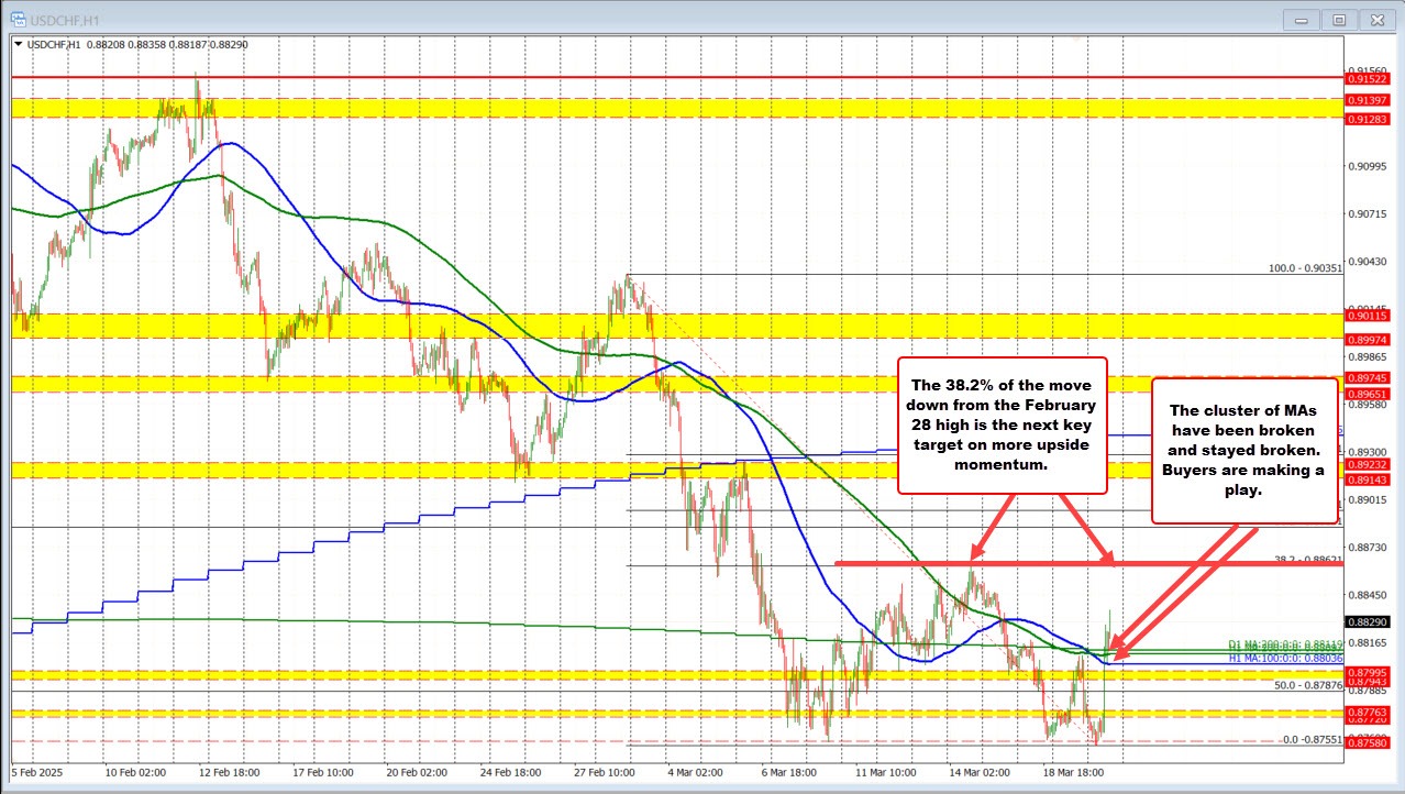 USDCHF