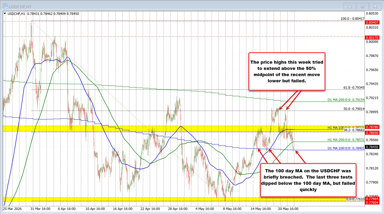 USDCHF