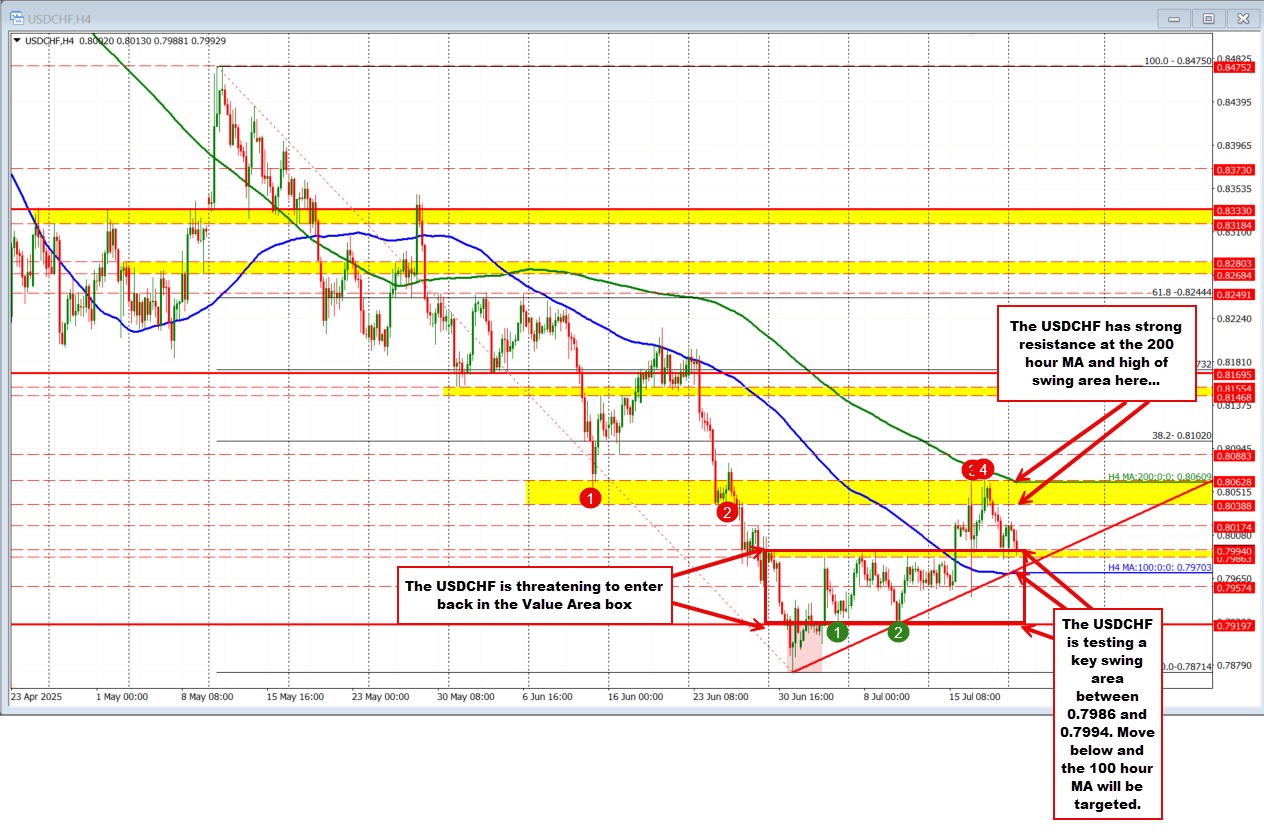 USDCHF
