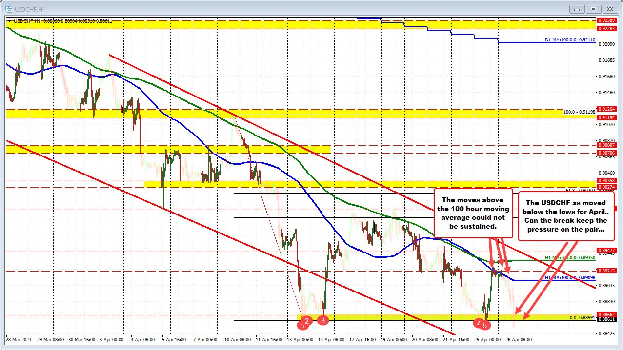 USDCHF
