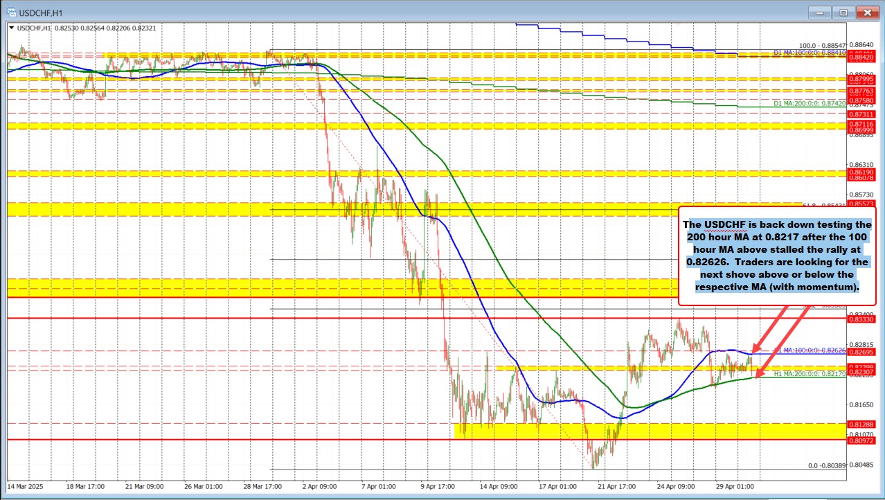 USDCHF