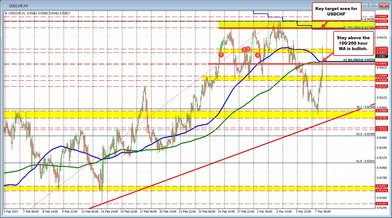 USDCHF