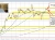 USDCHF