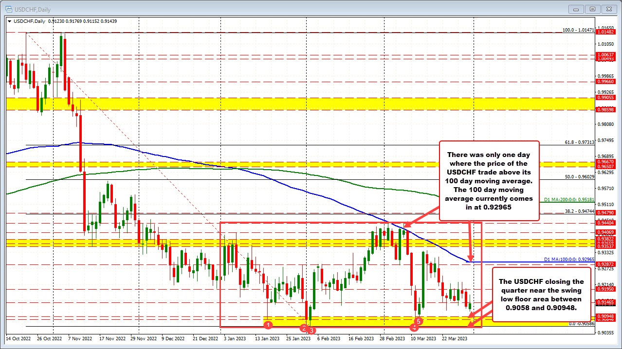 USDCHF