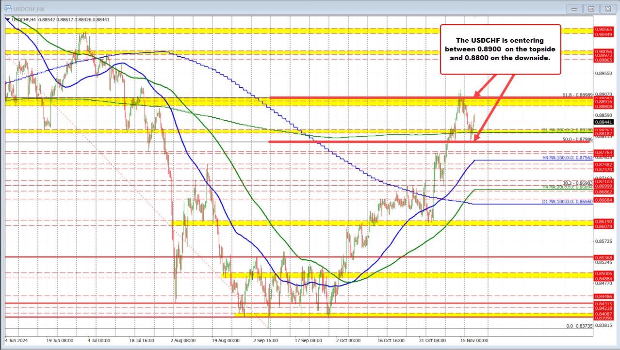 USDCHF