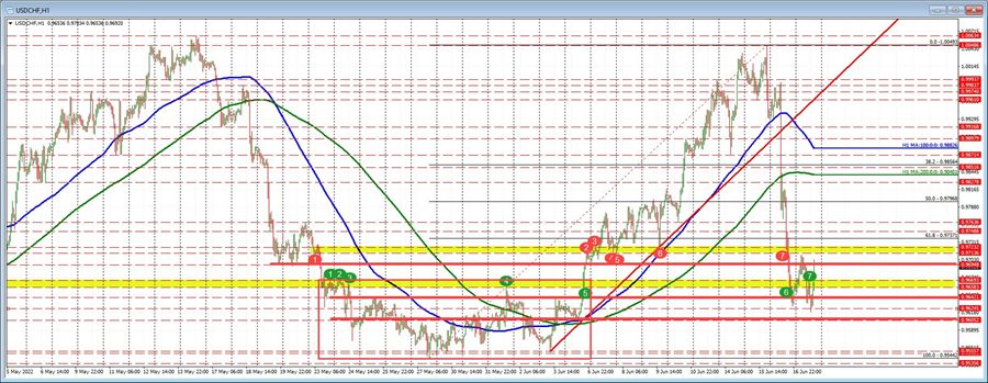 USDCHF