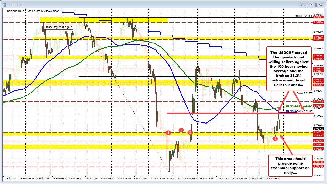 USDCHF