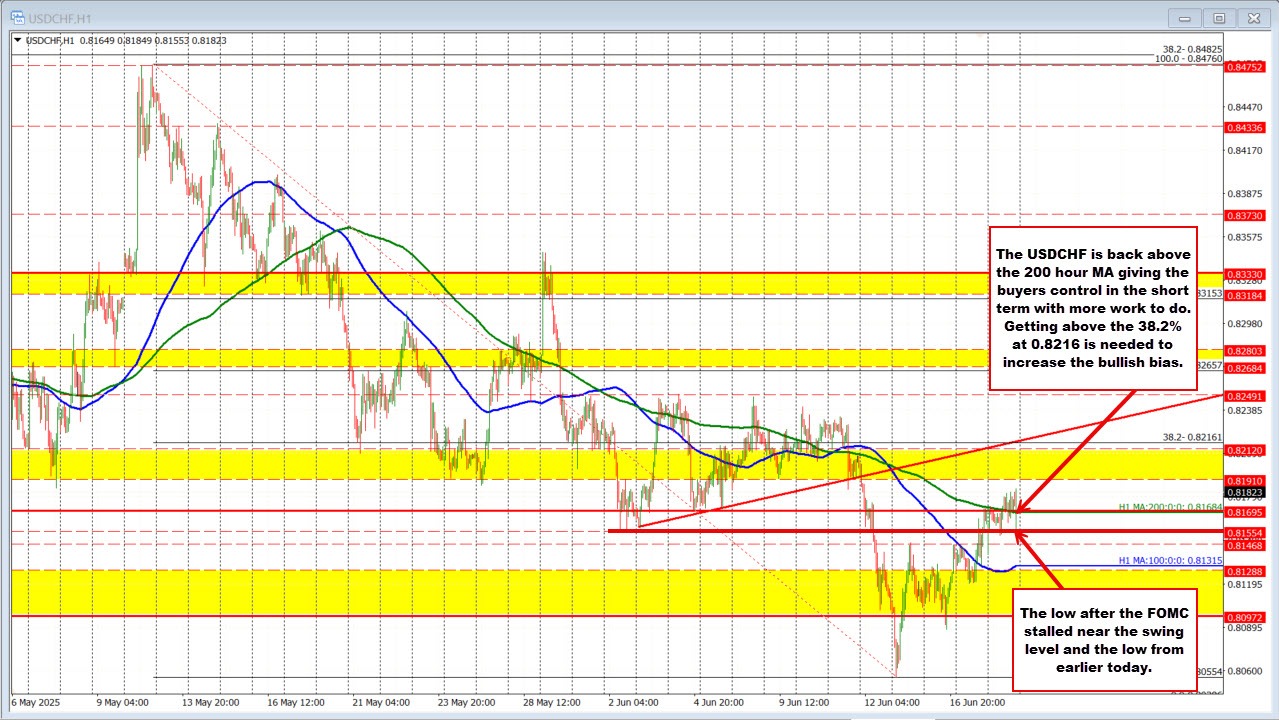 USDCHF