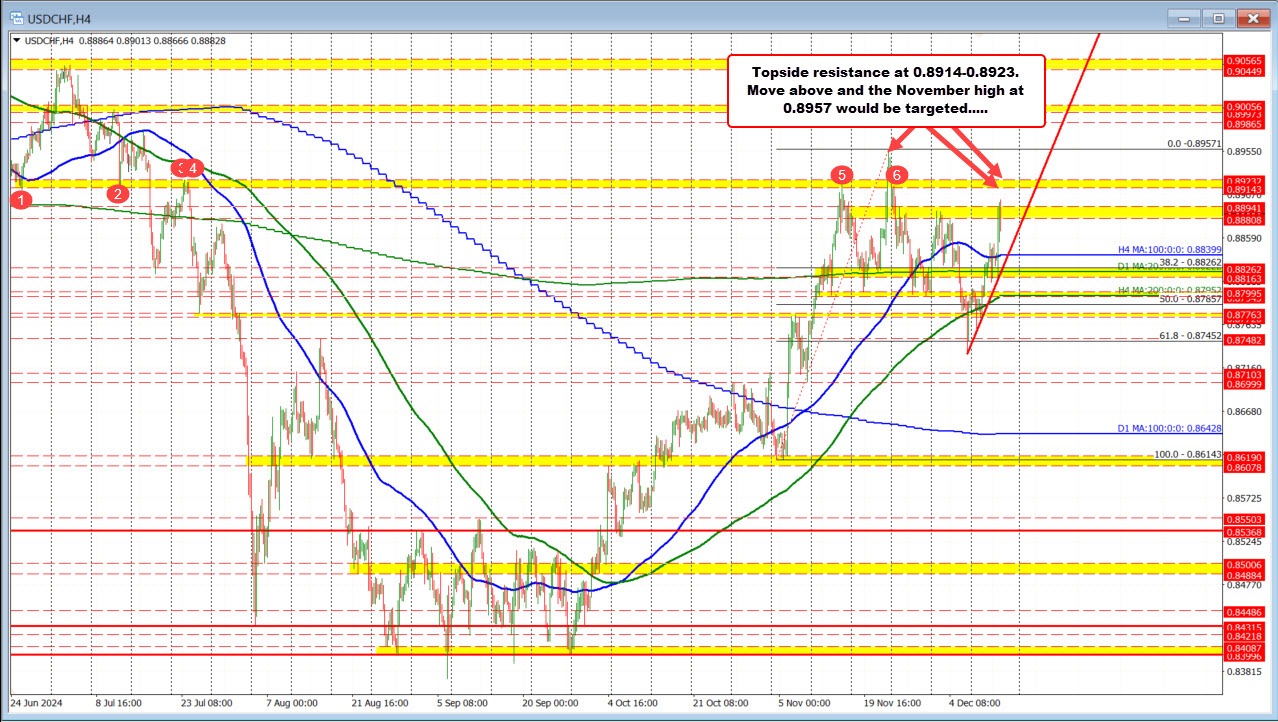 USDCHF