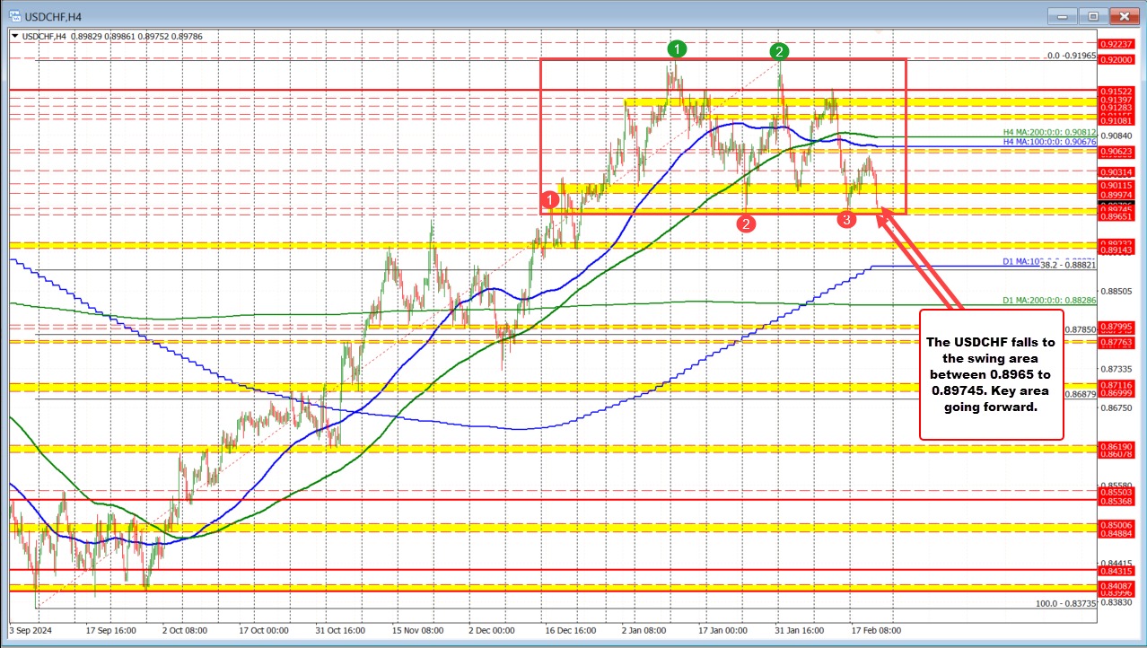 USDCHF