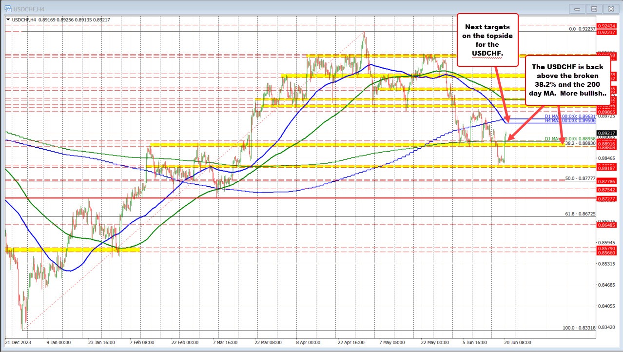 USDCHF