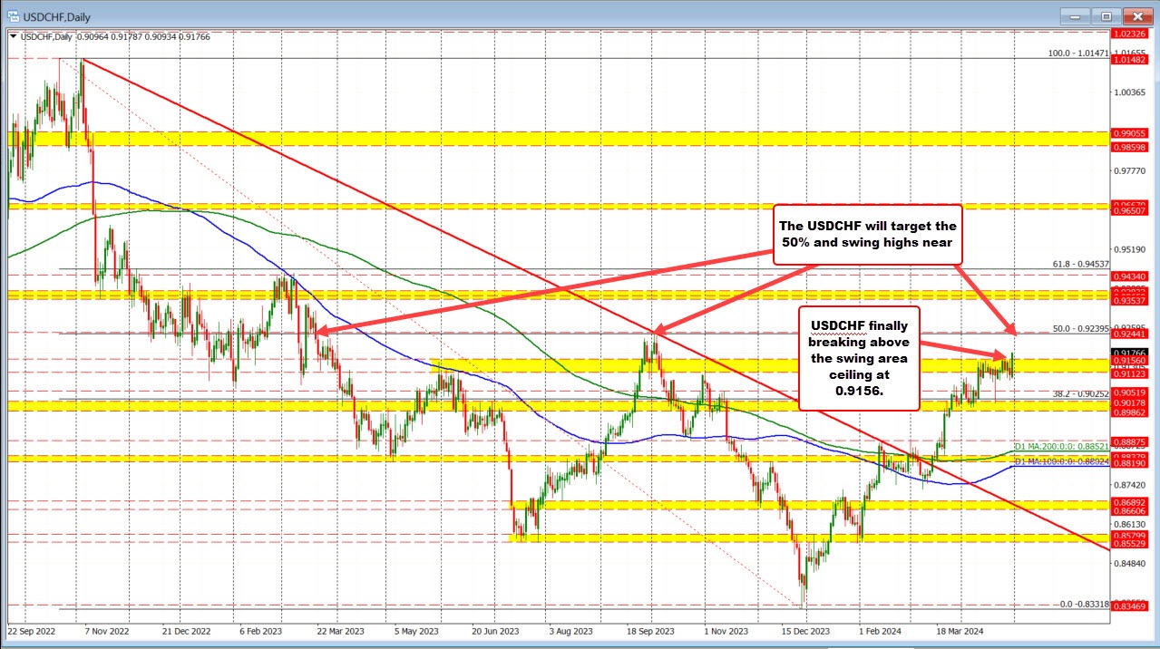 USDCHF