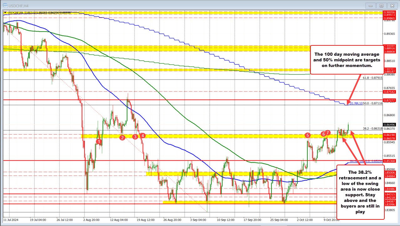 USDCHF