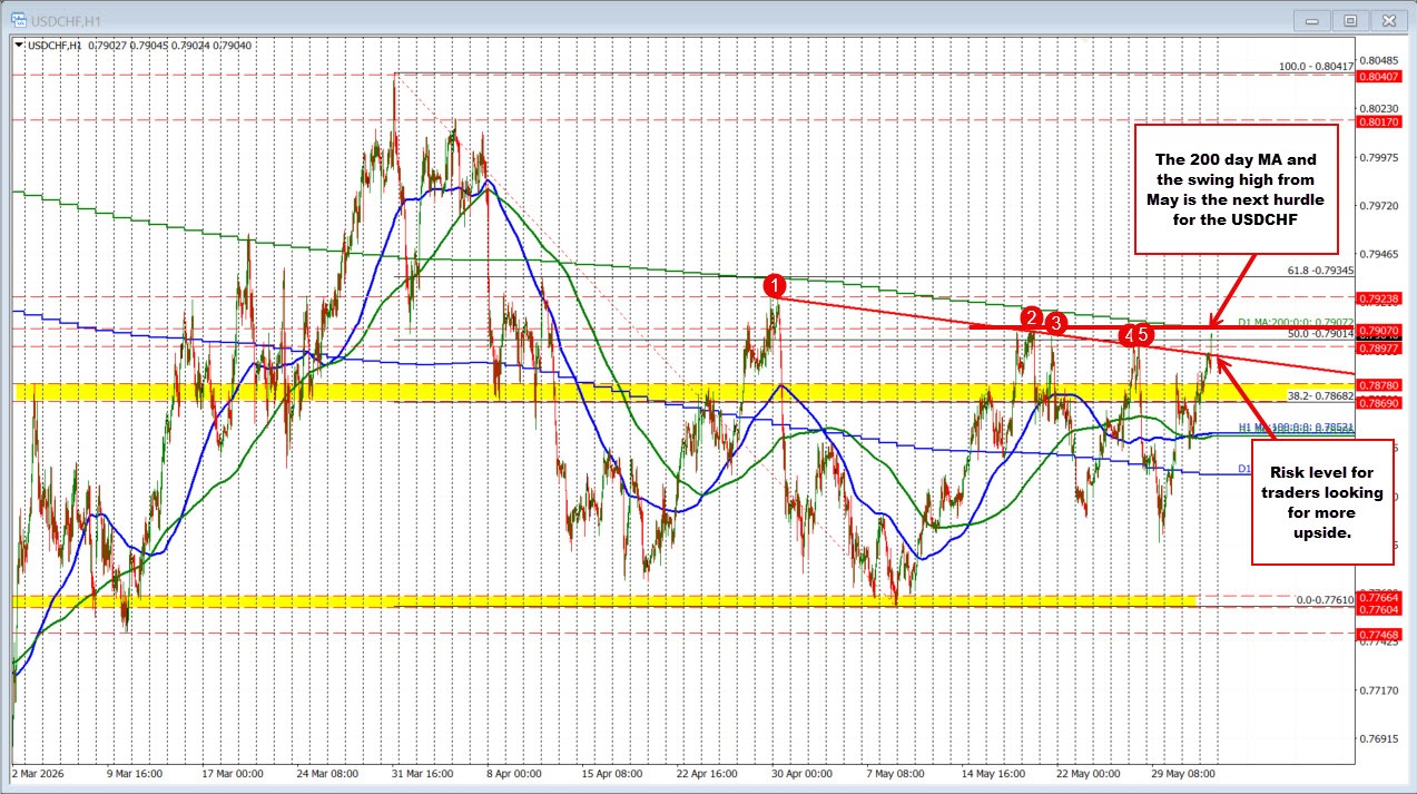 USDCHF
