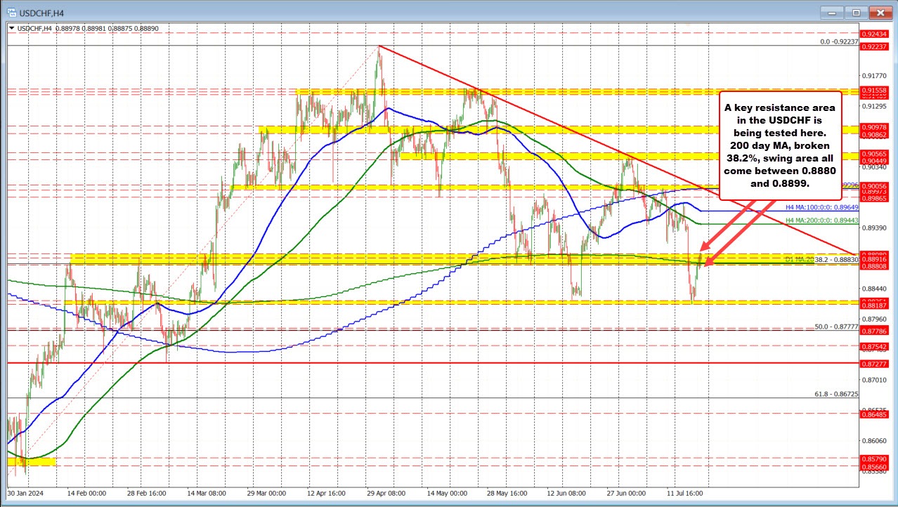 USDCHF