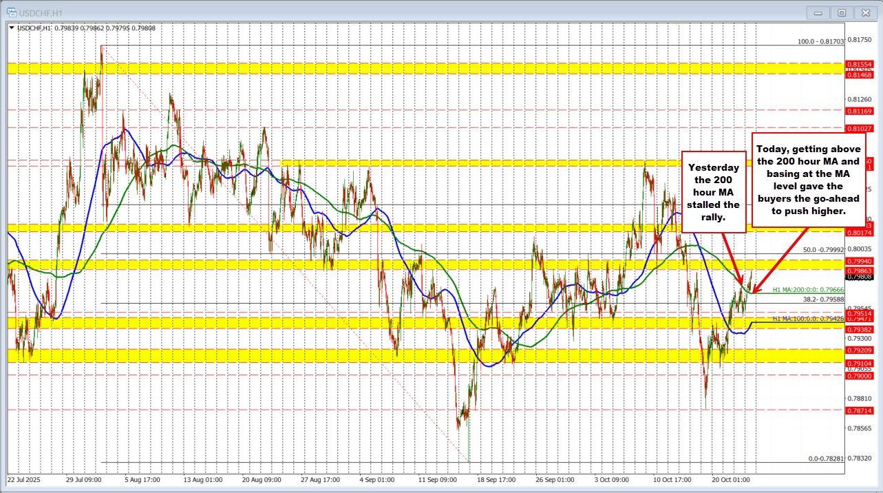 USDCHF