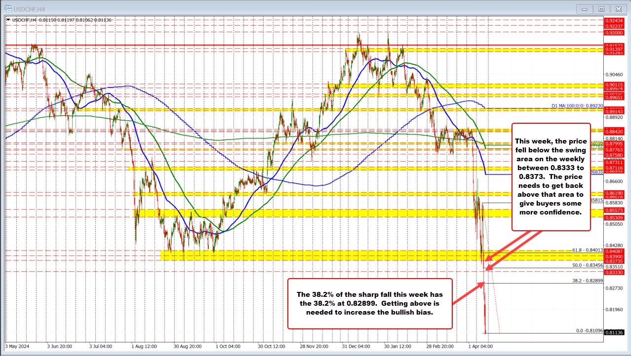 USDCHF