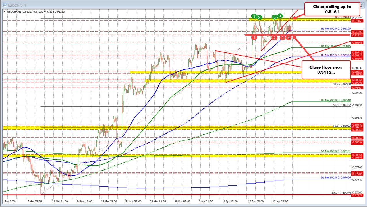 USDCHF