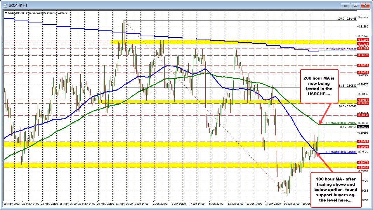 USDCHF
