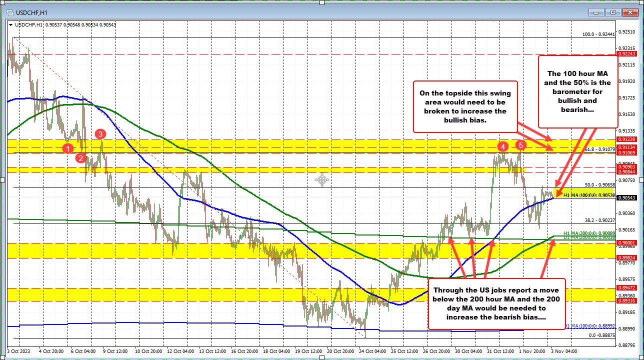 USDCHF