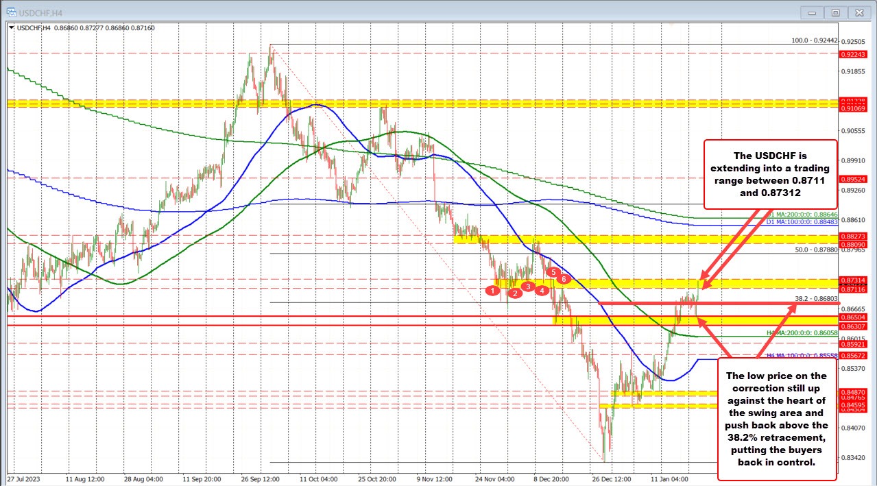 USDCHF