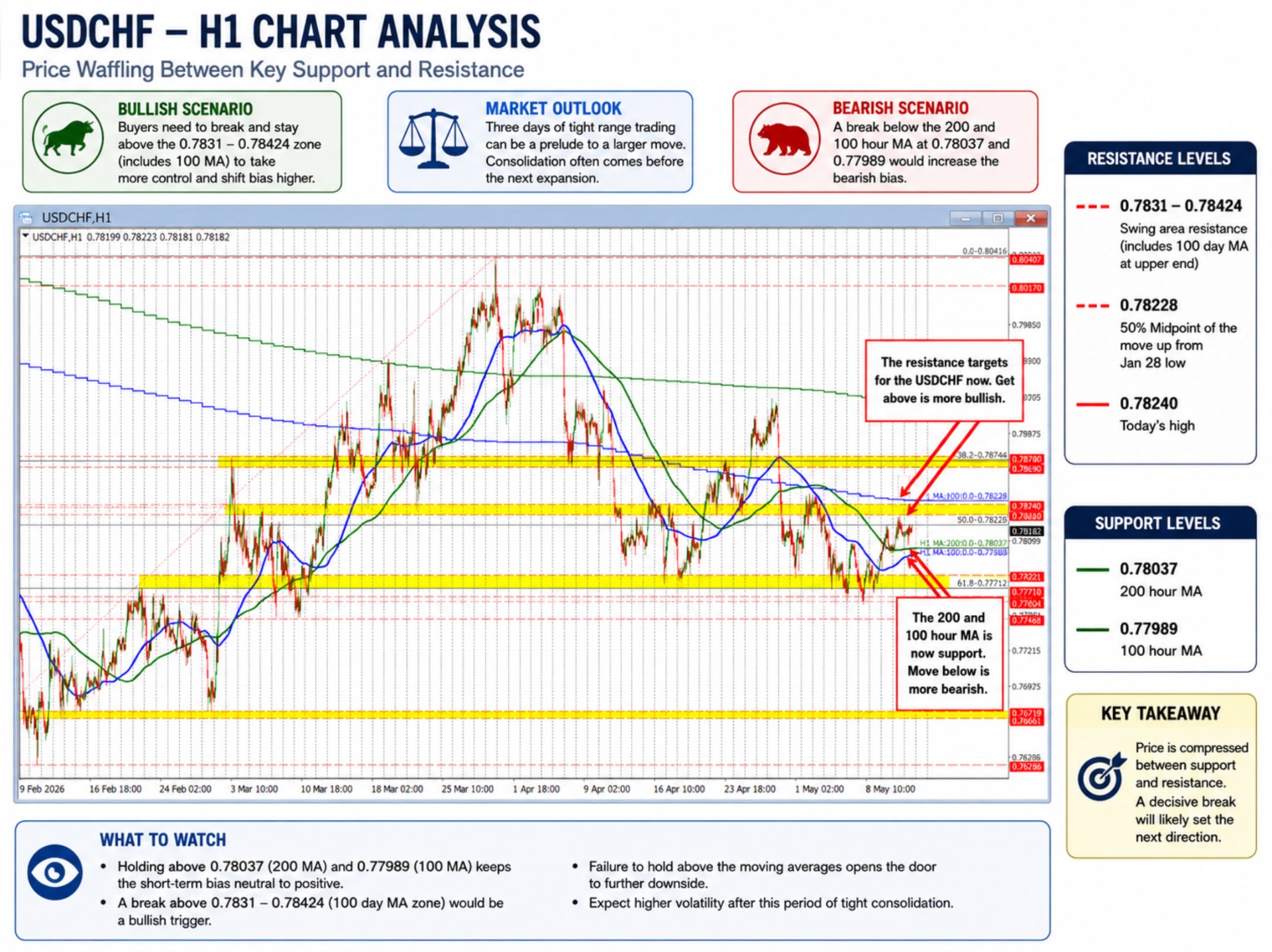 USDCHF