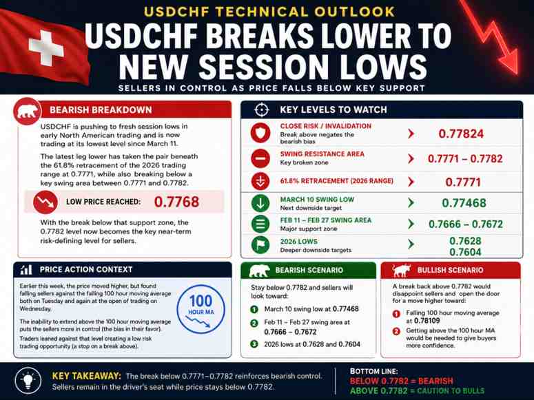 USDCHF