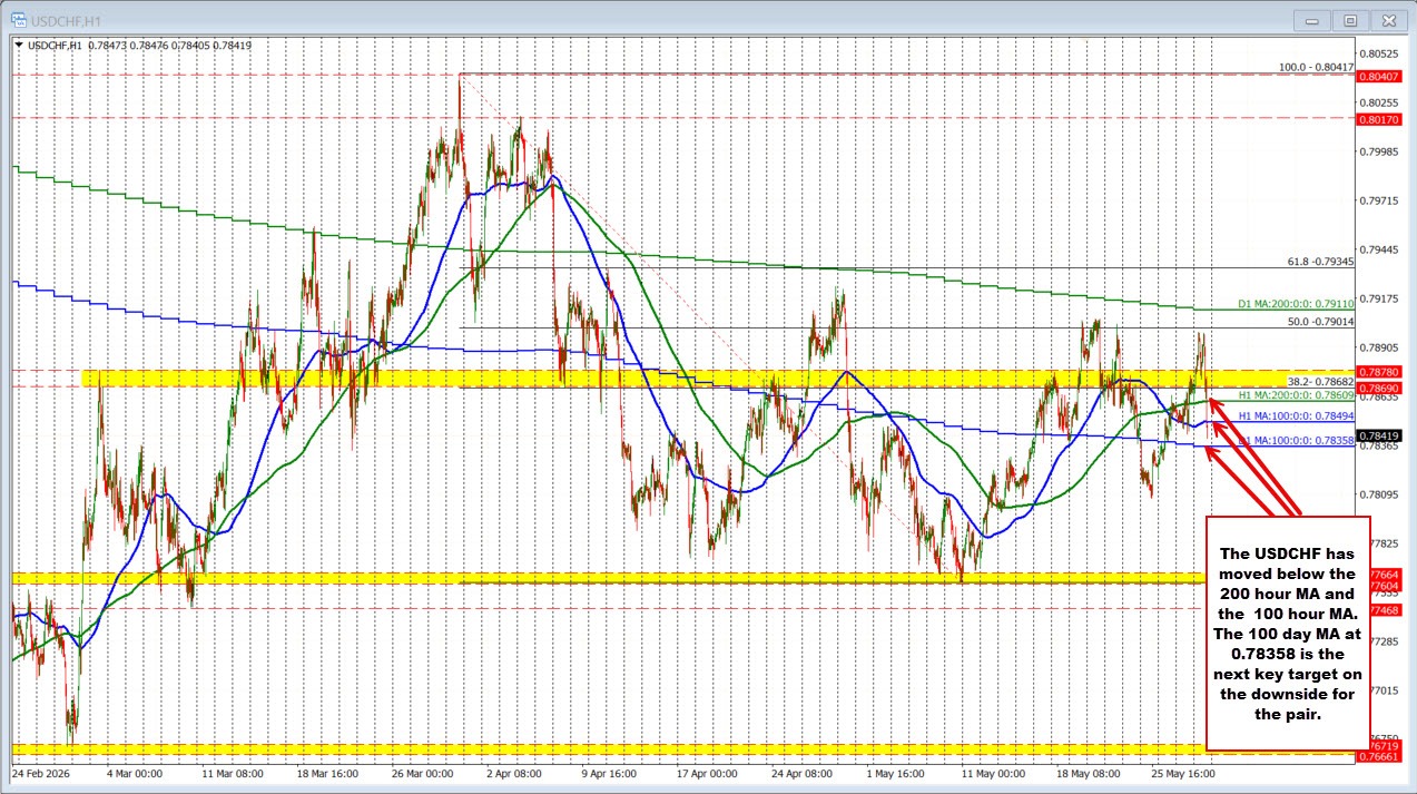 USDCHF