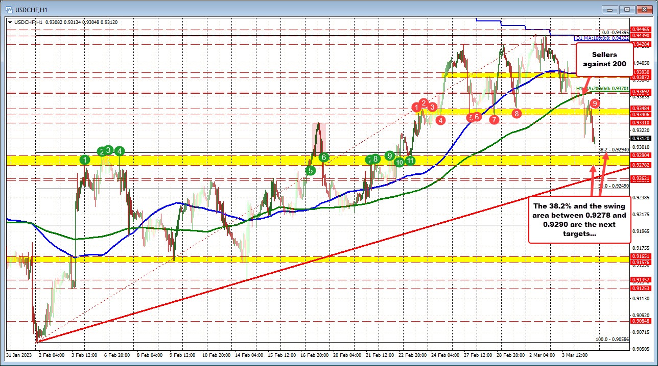USDCHF