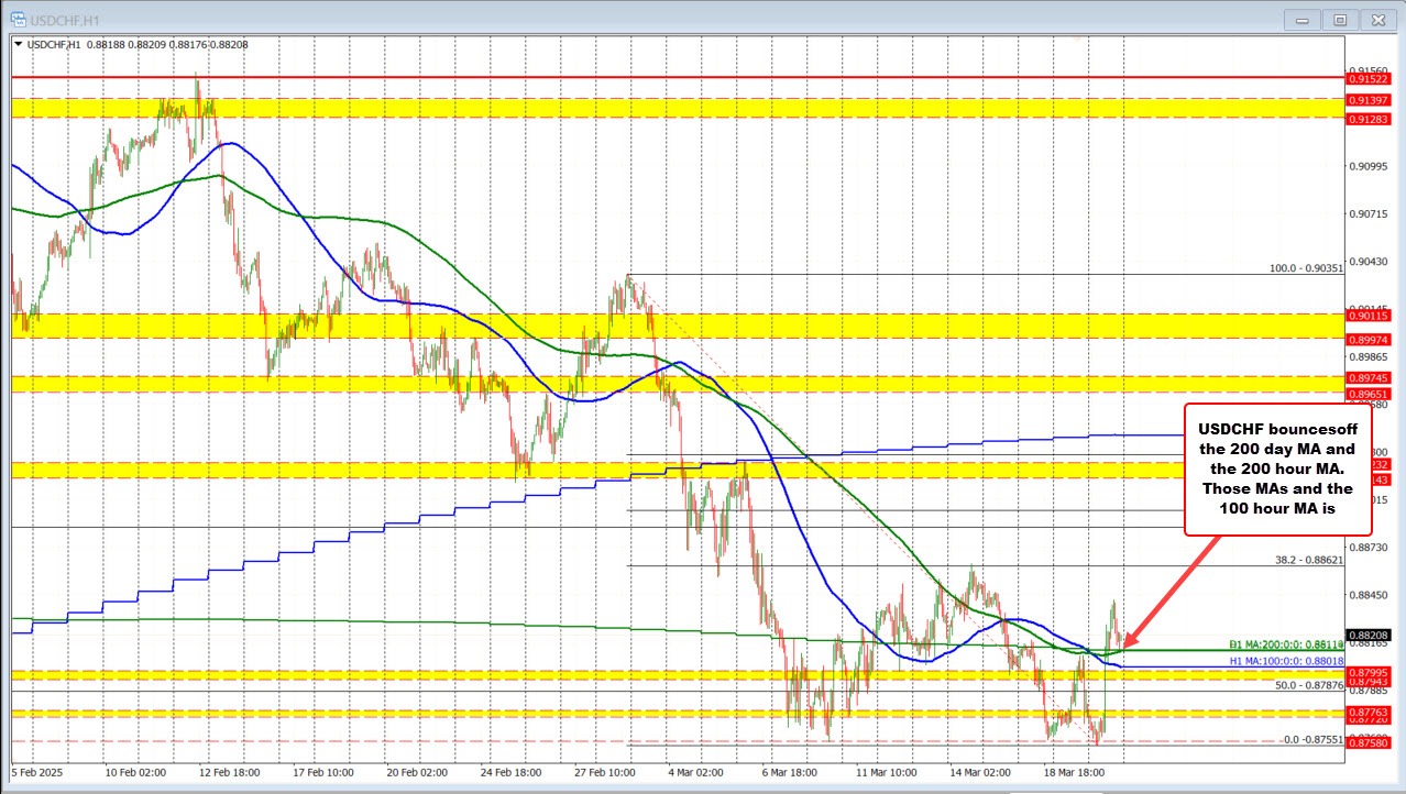 USDCHF