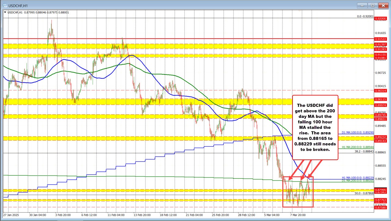 USDCHF