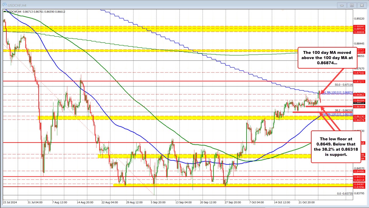 USDCHF