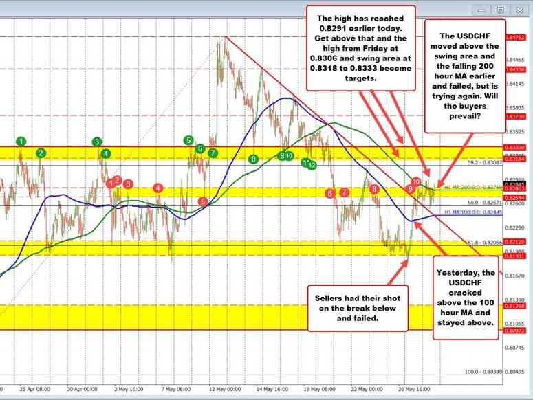 USDCHF