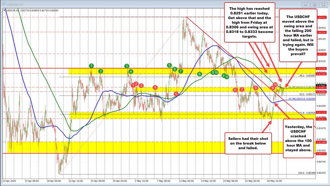 USDCHF