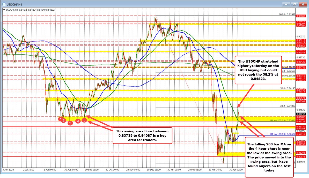 USDCHF
